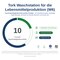 Tork Waschstation Papierwischtücher 1-lagig