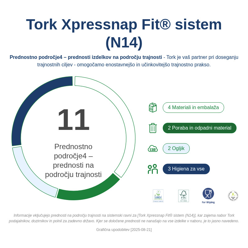 Sustainability Infographic