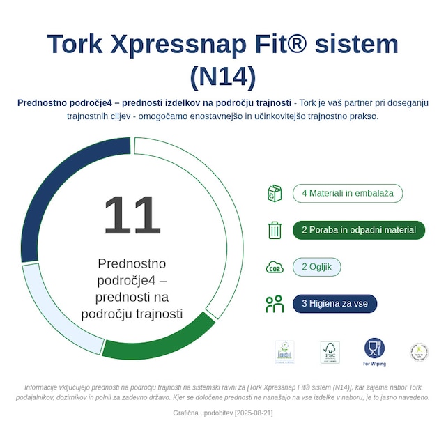 Sustainability Infographic
