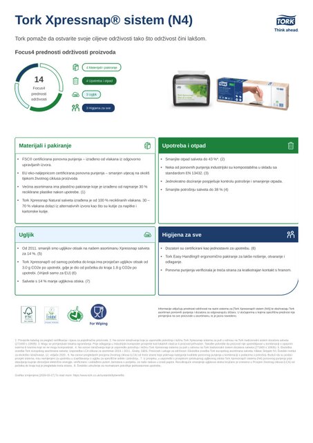 List proizvoda za održivost