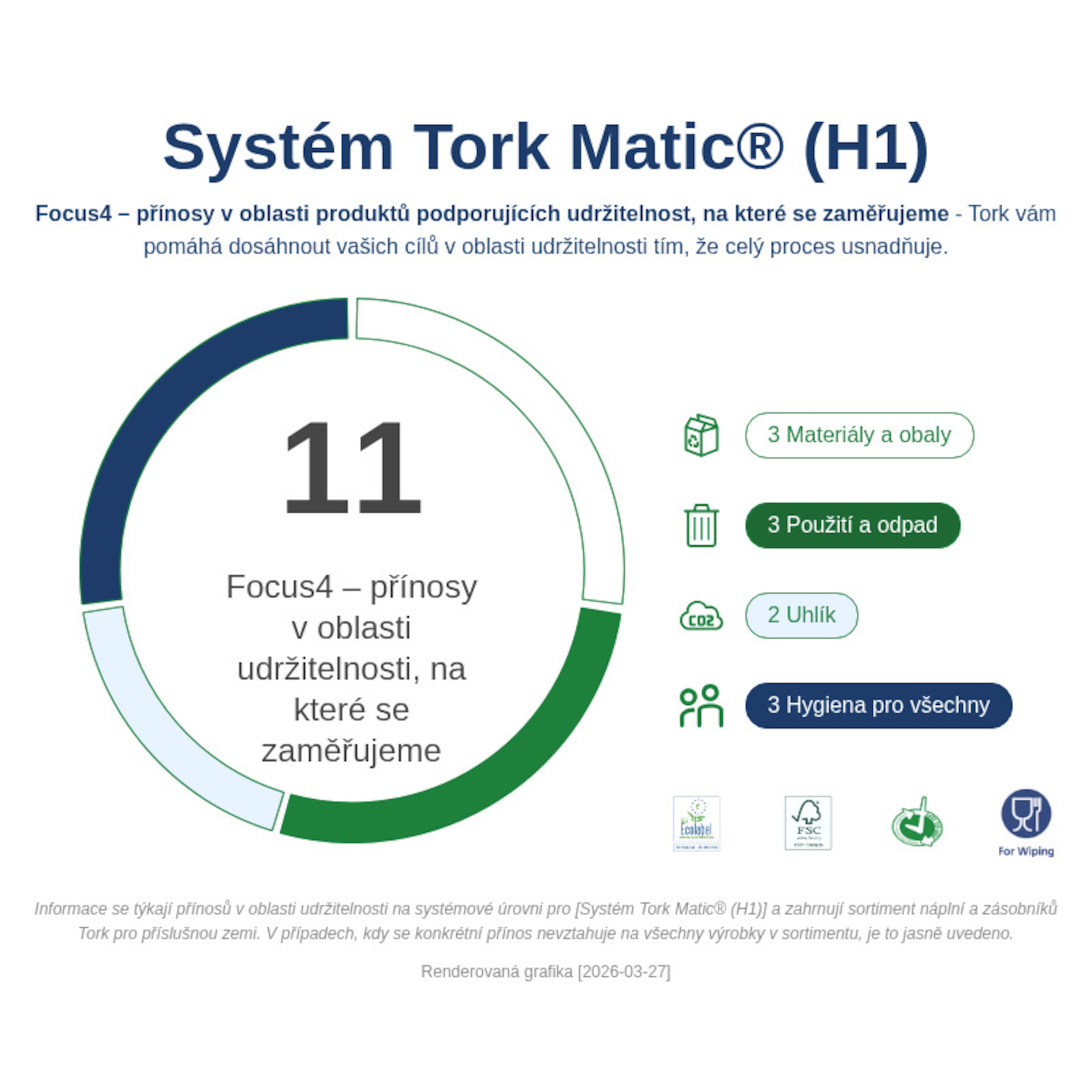 Sustainability Infographic