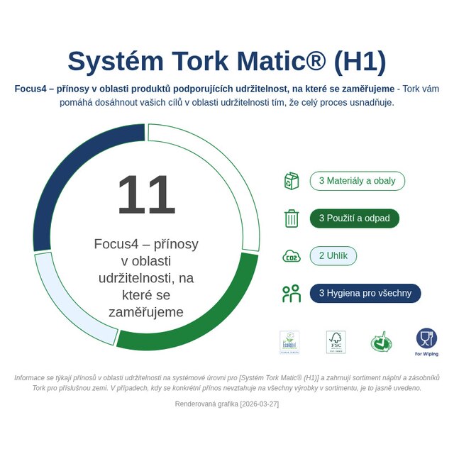 Sustainability Infographic