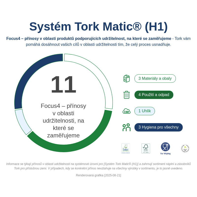 Sustainability Infographic