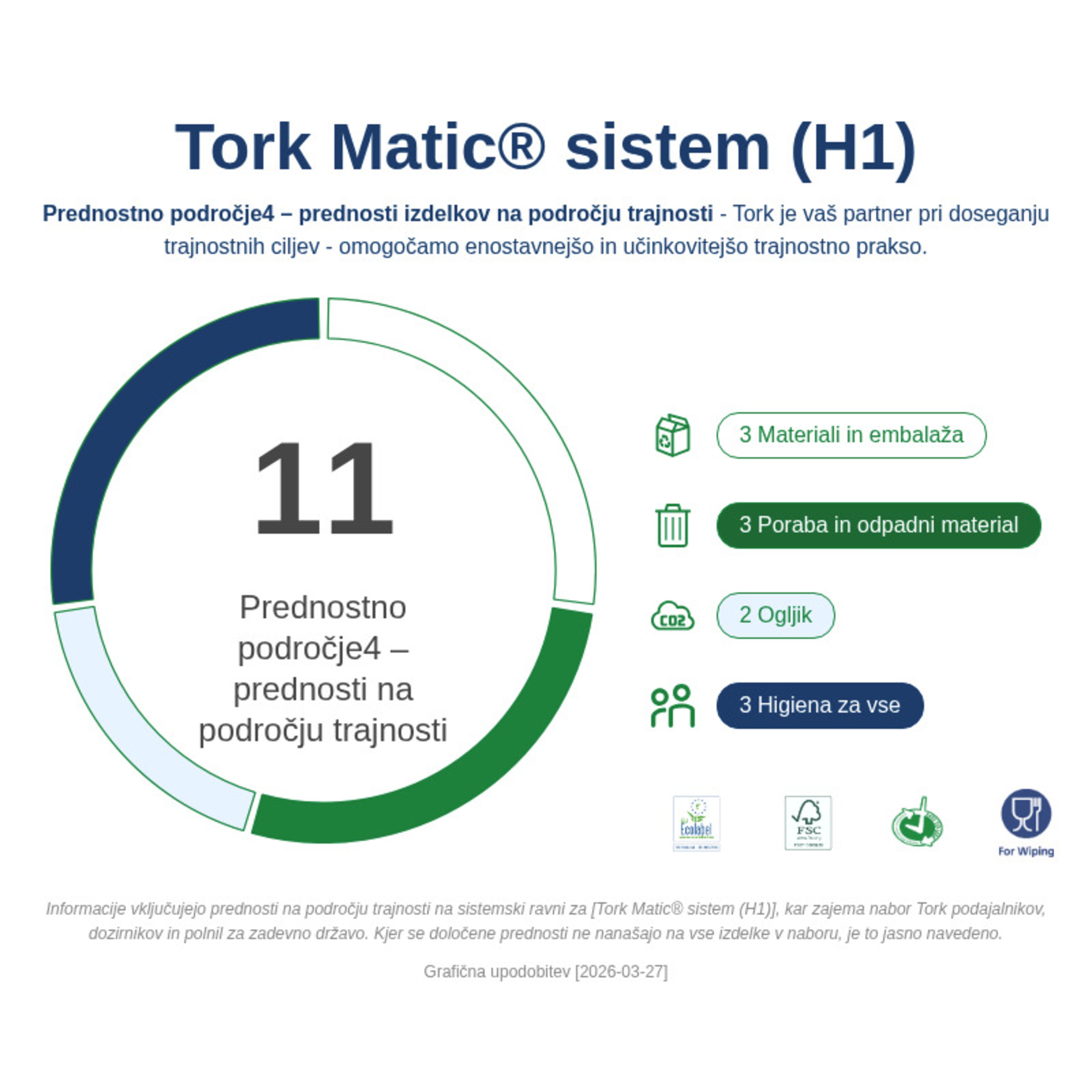 Sustainability Infographic