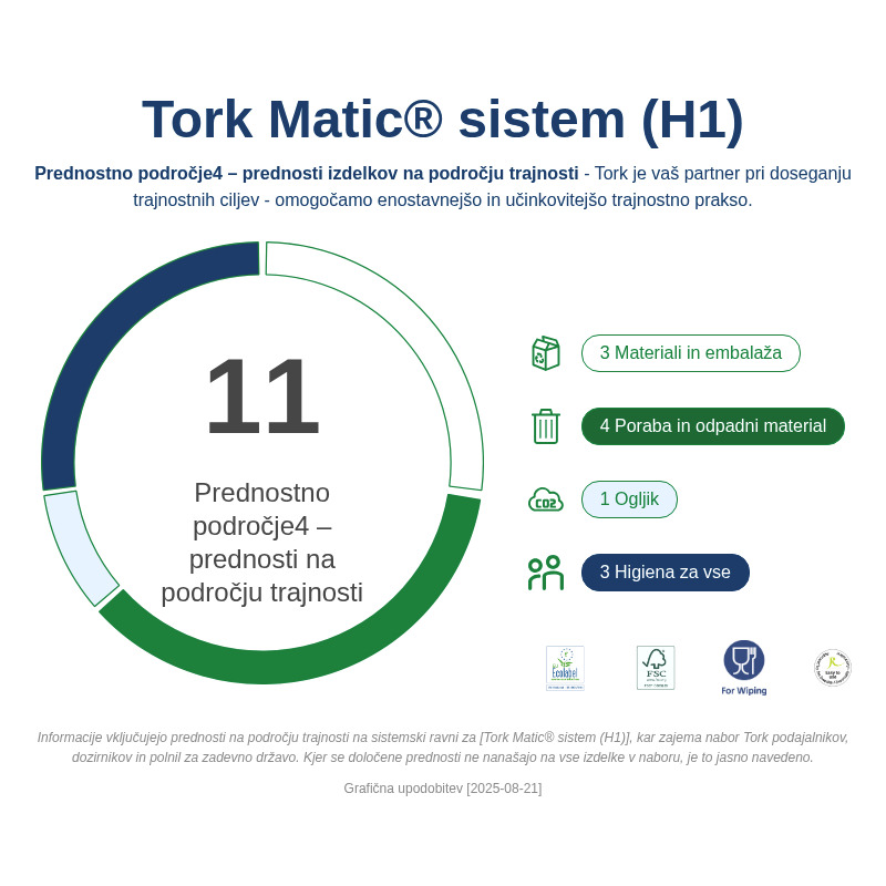 Sustainability Infographic