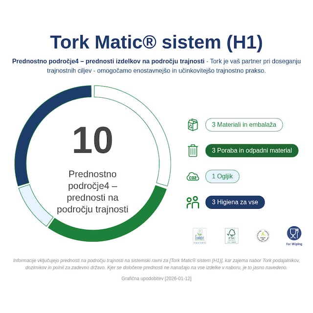 Sustainability Infographic