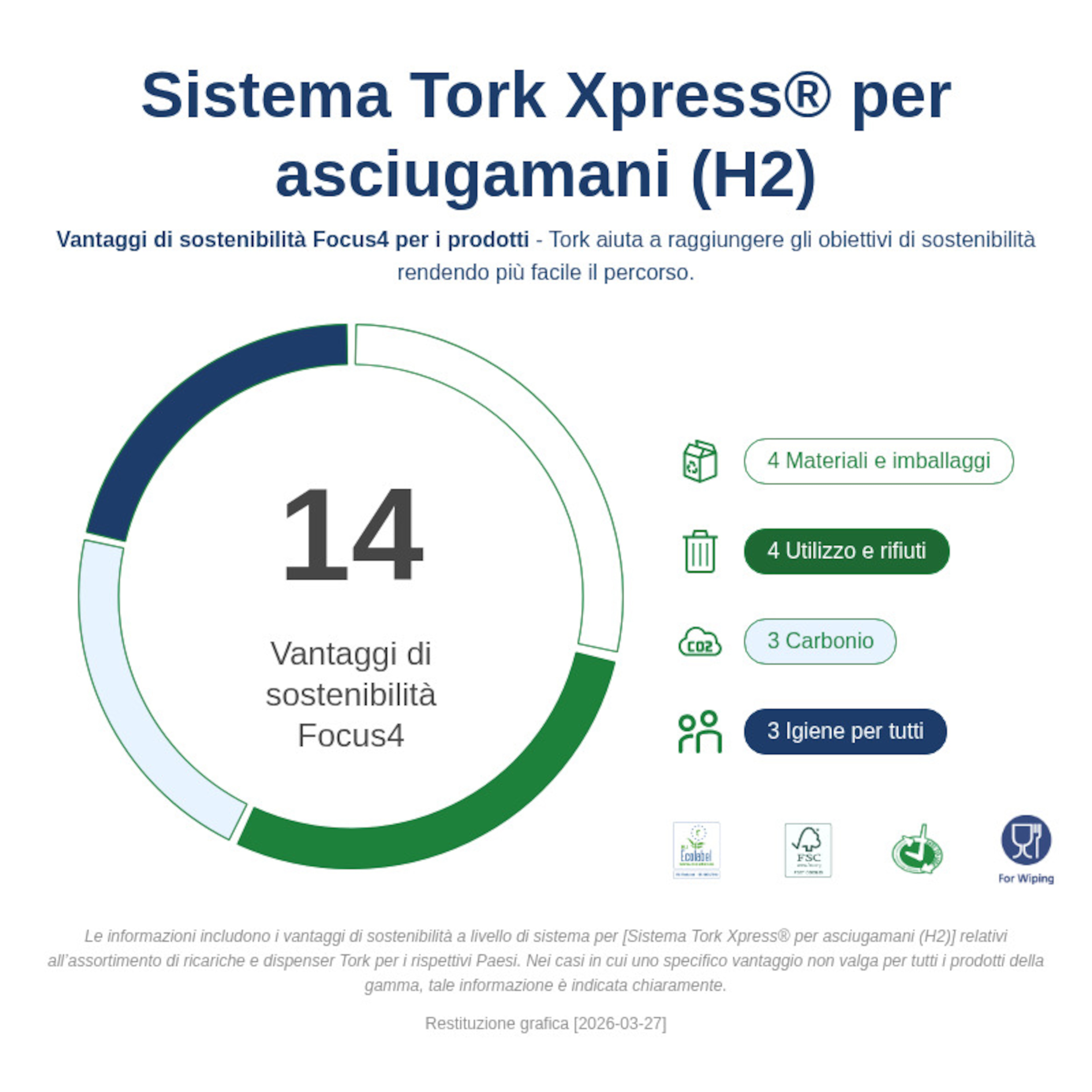 Sustainability Infographic