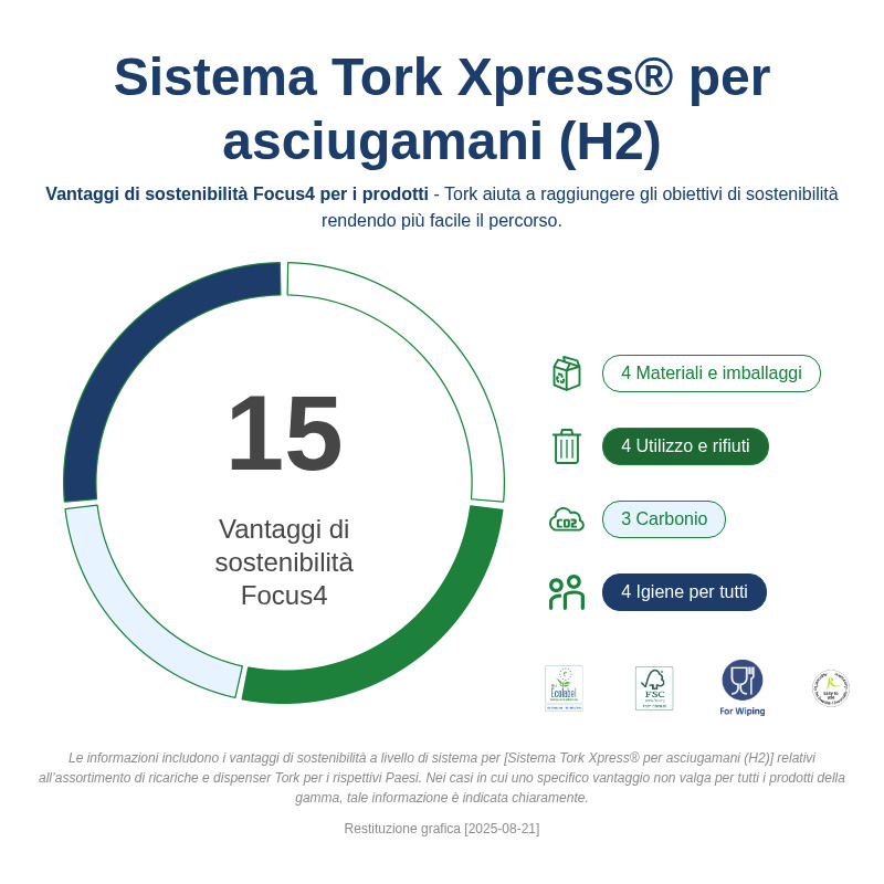 Sustainability Infographic