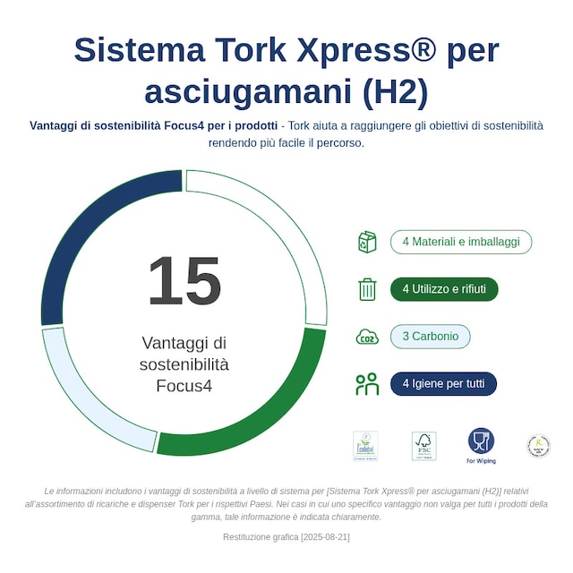 Sustainability Infographic