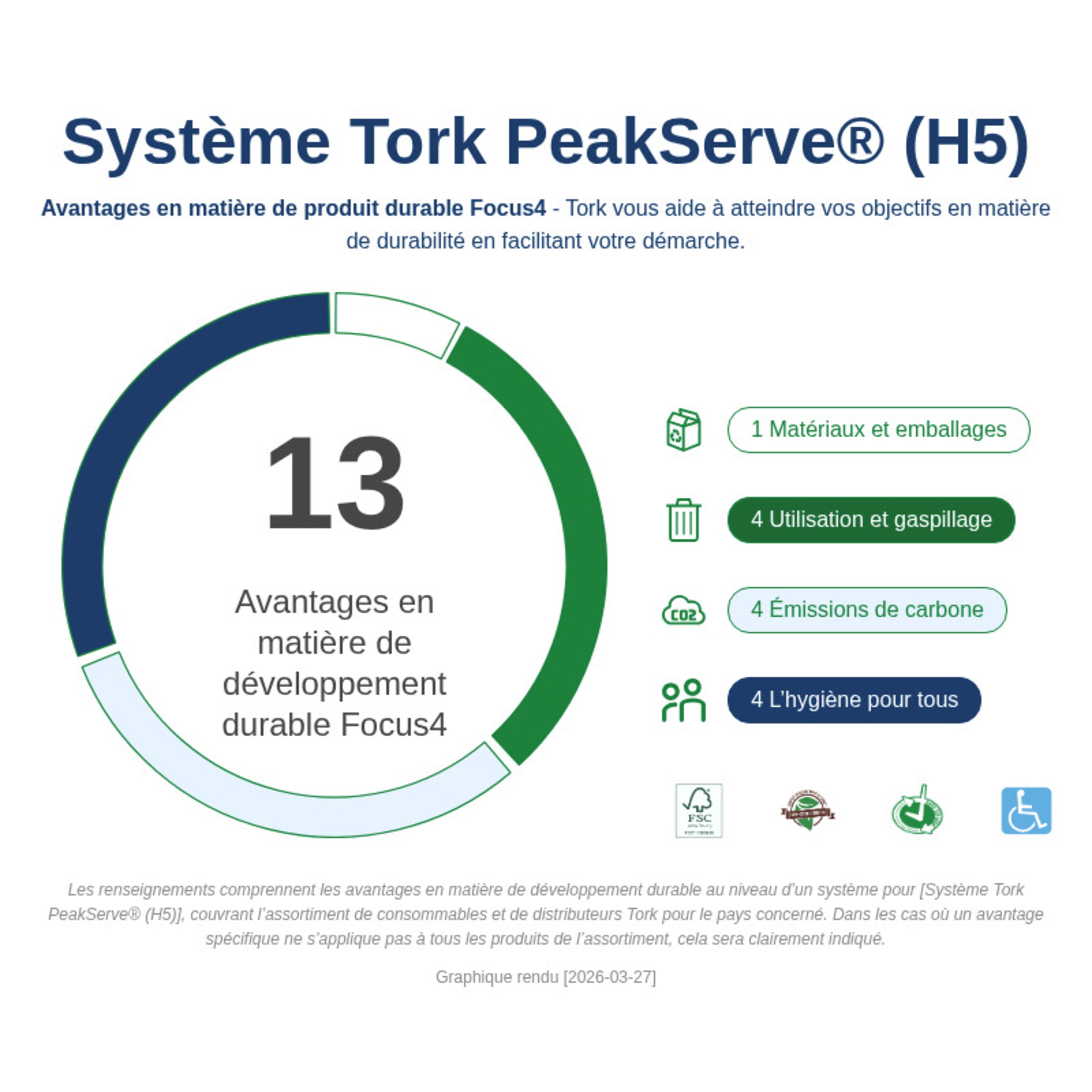 Sustainability Infographic