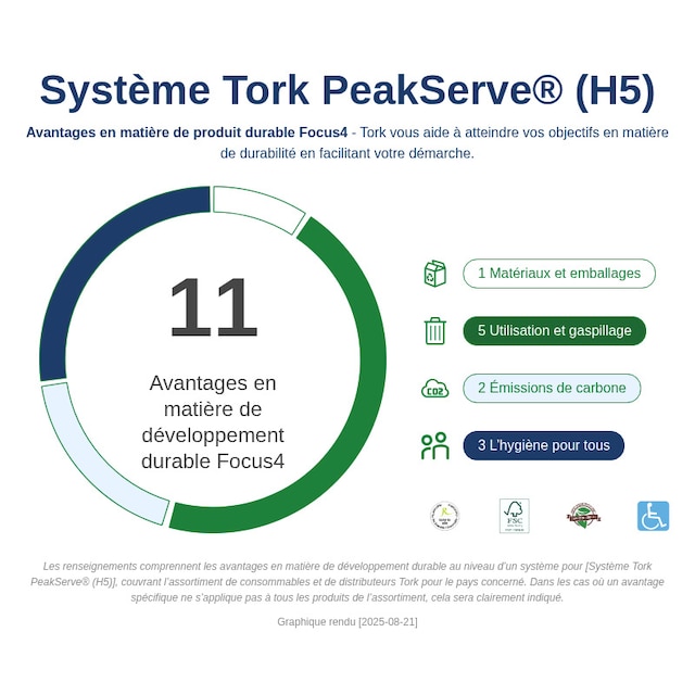Sustainability Infographic