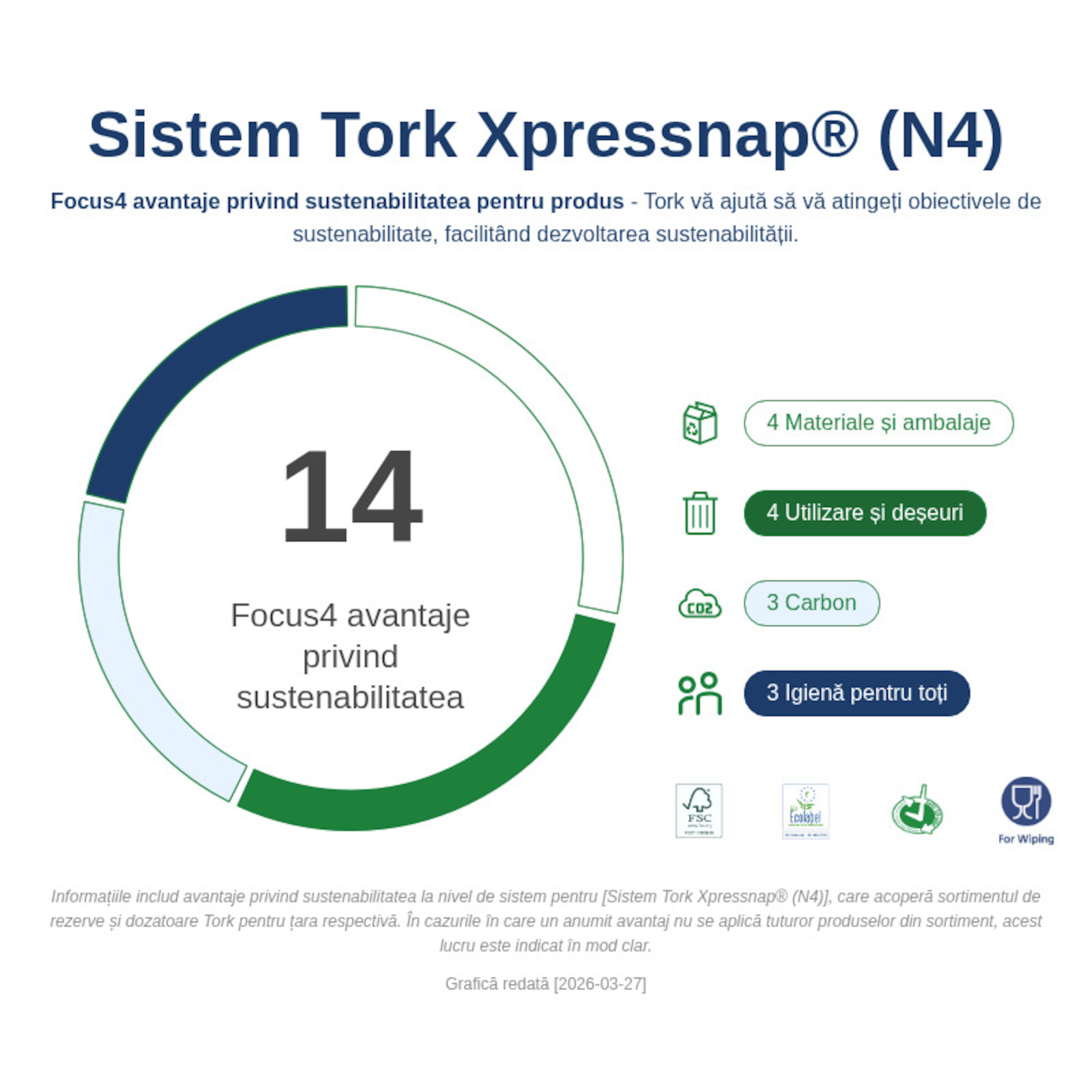 Sustainability Infographic