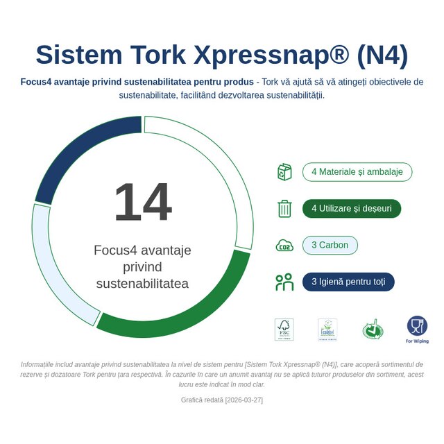Sustainability Infographic