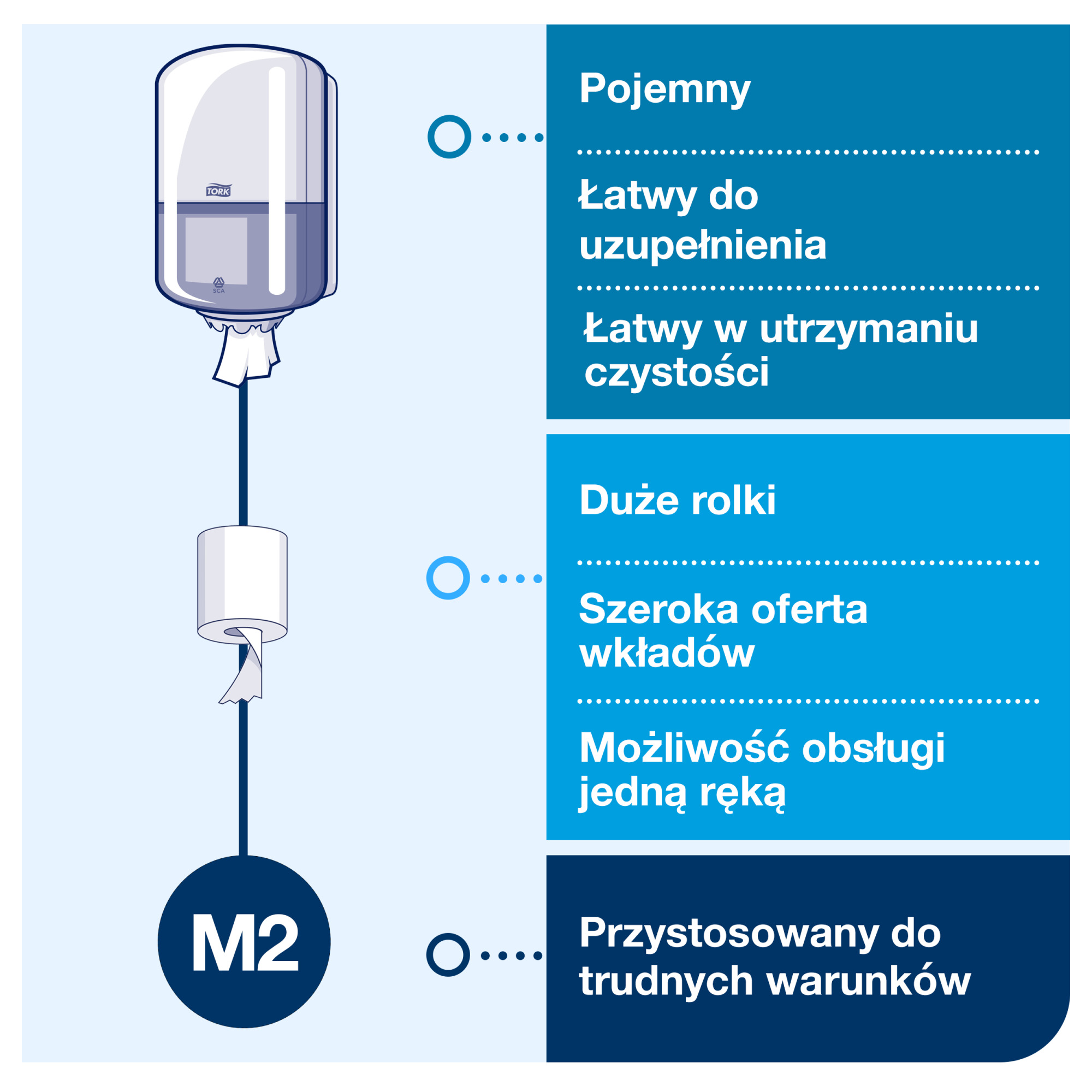 Line | Category Feature