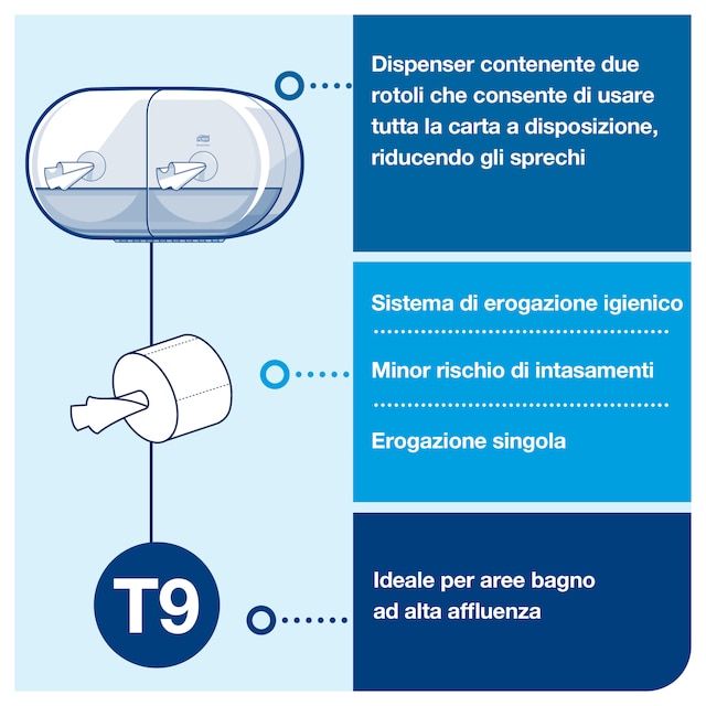 Line | Category Feature