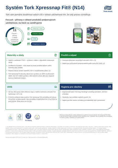 Produktový list s údaji o udržitelnosti