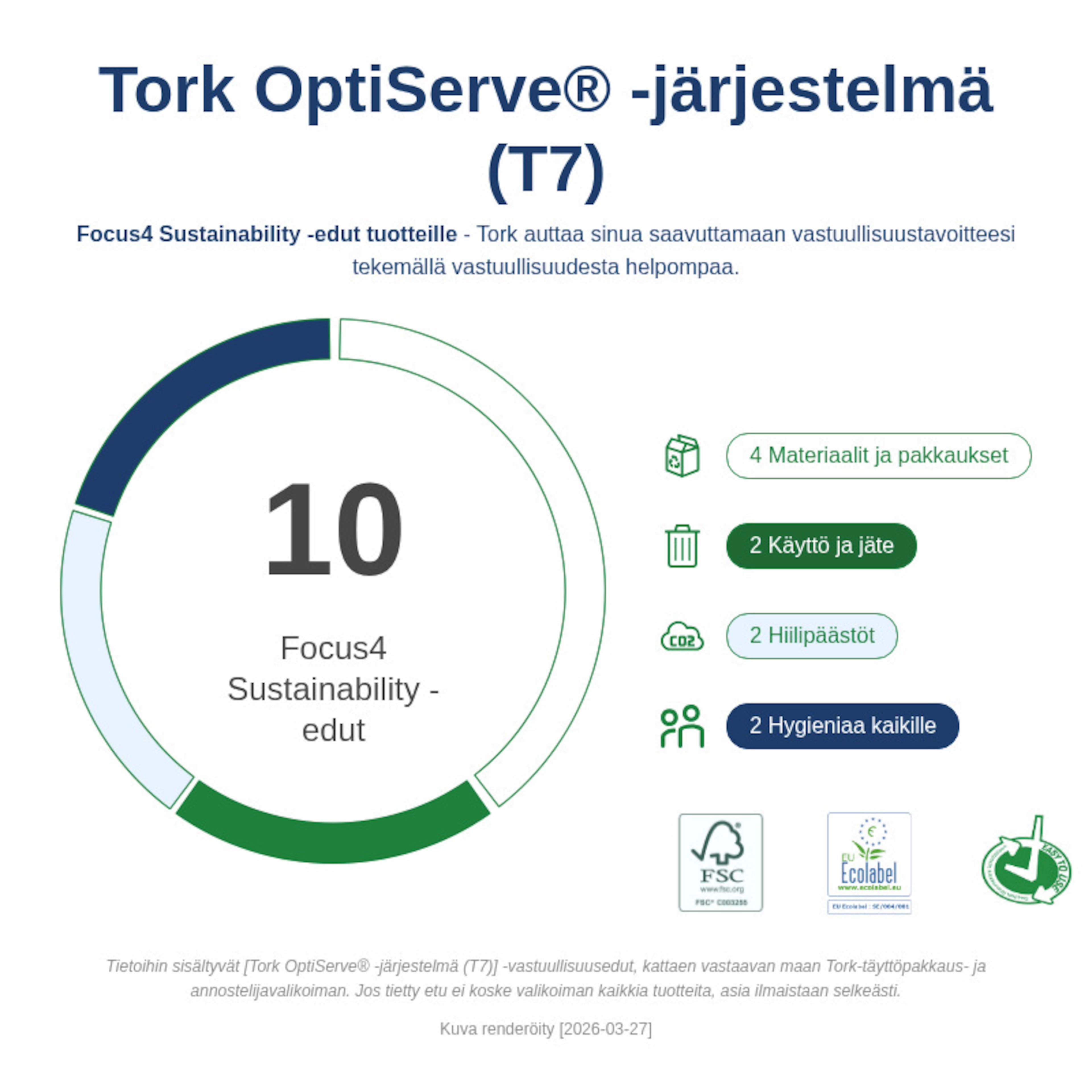 Sustainability Infographic