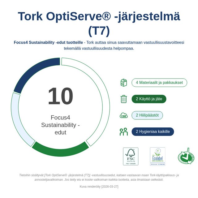 Sustainability Infographic