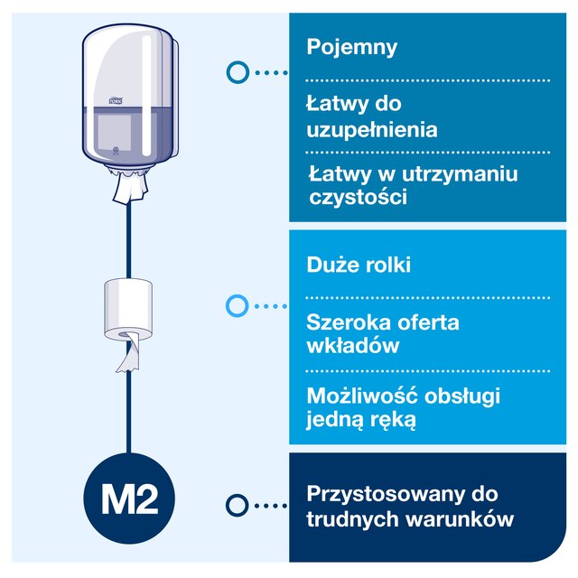Line | Category Feature