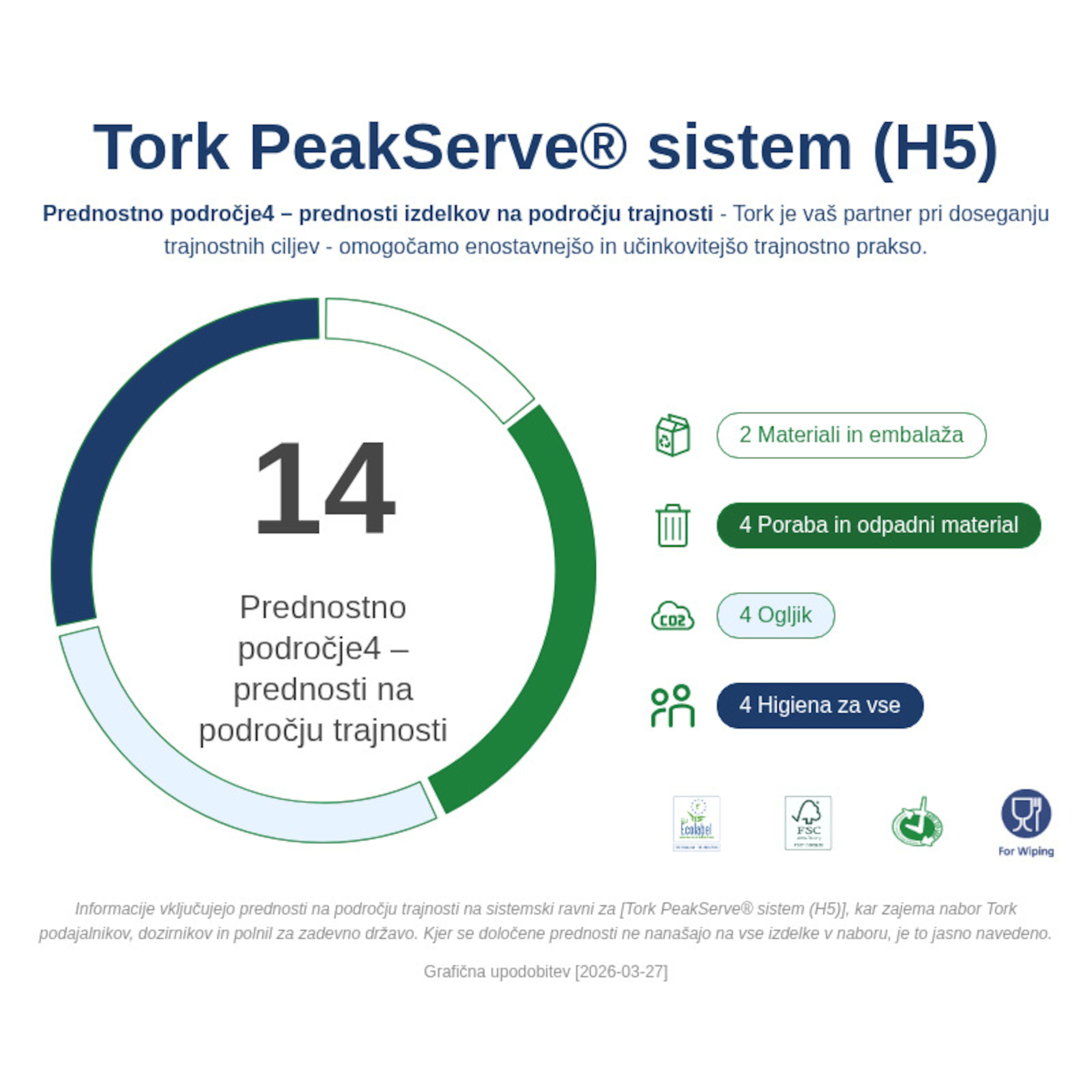 Sustainability Infographic