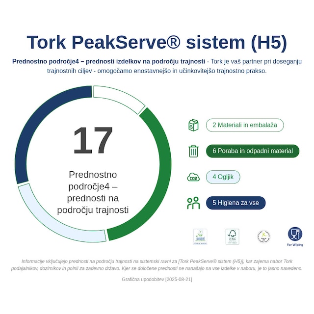 Sustainability Infographic