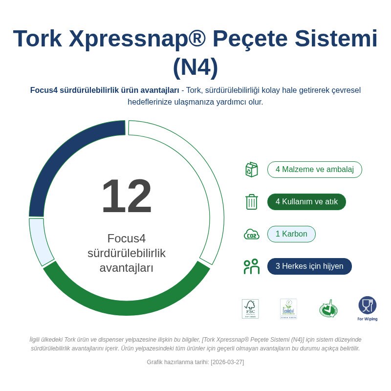 Tork Xpressnap® Masaüstü Peçete Dispenseri Alüminyum Image Line N4