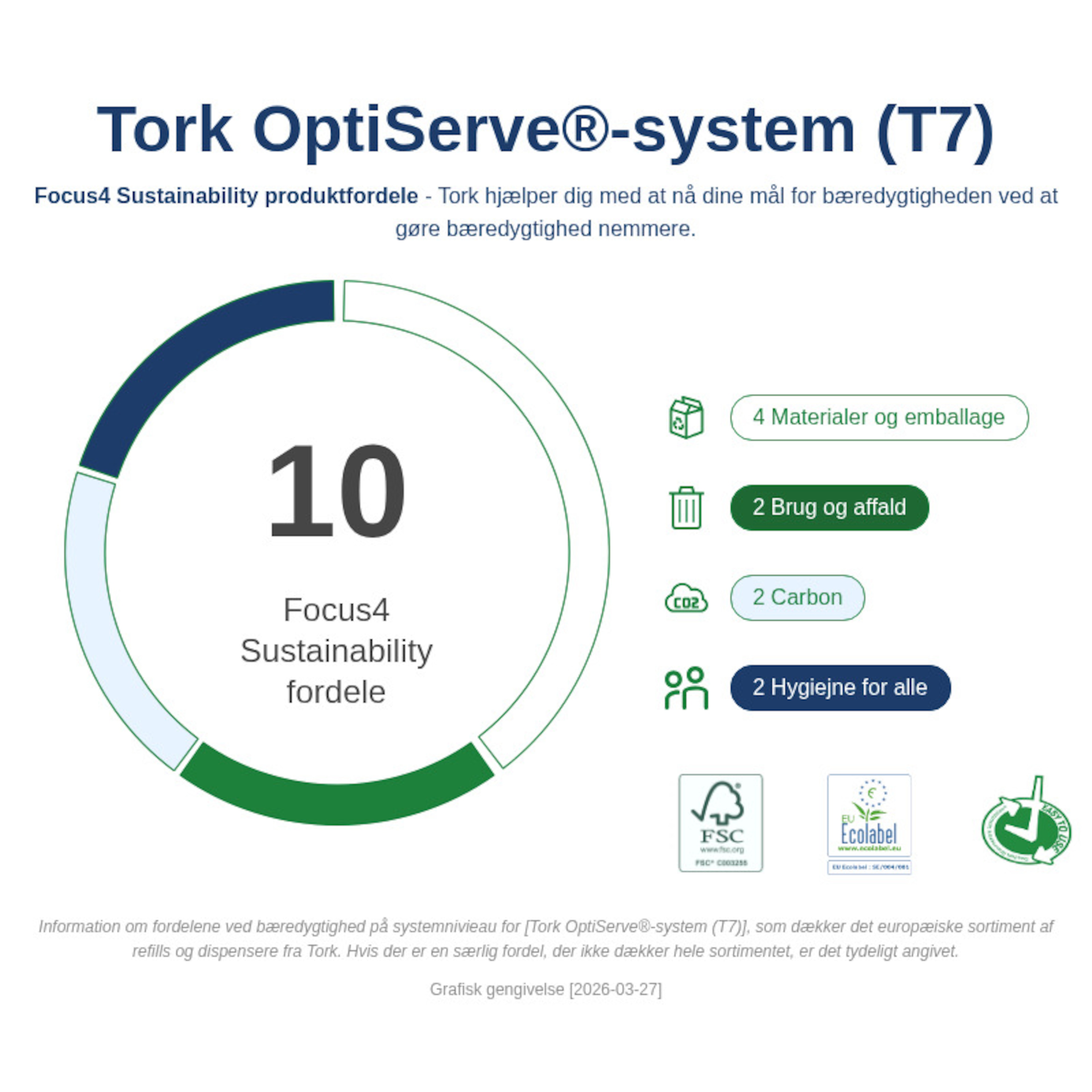 Sustainability Infographic