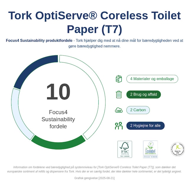 Sustainability Infographic