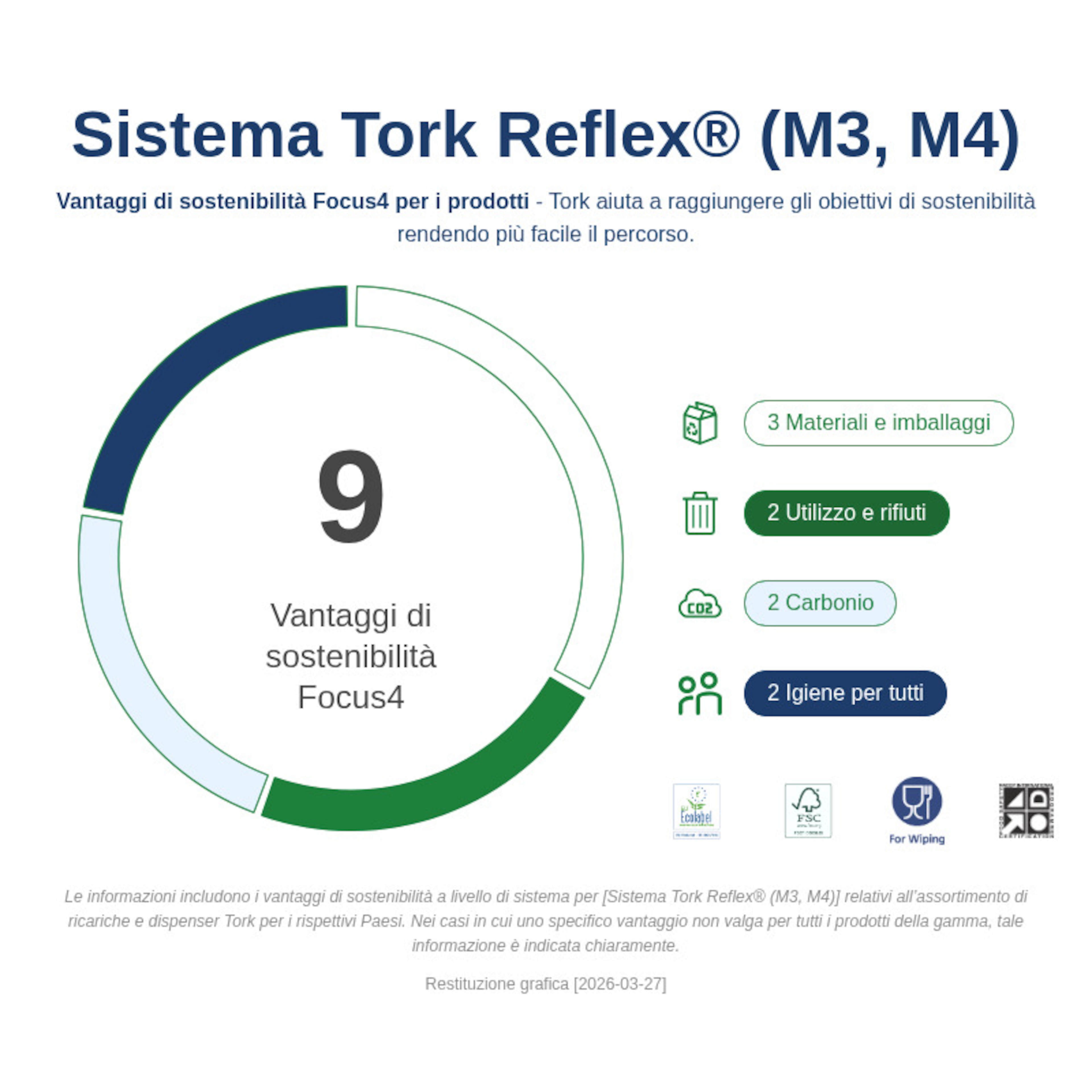 Sustainability Infographic