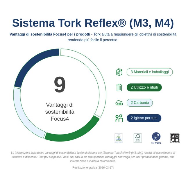 Sustainability Infographic
