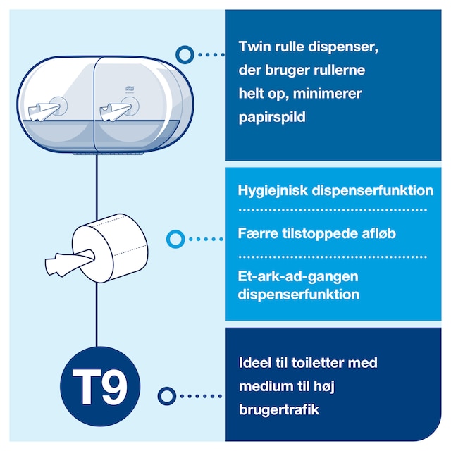 Line | Category Feature