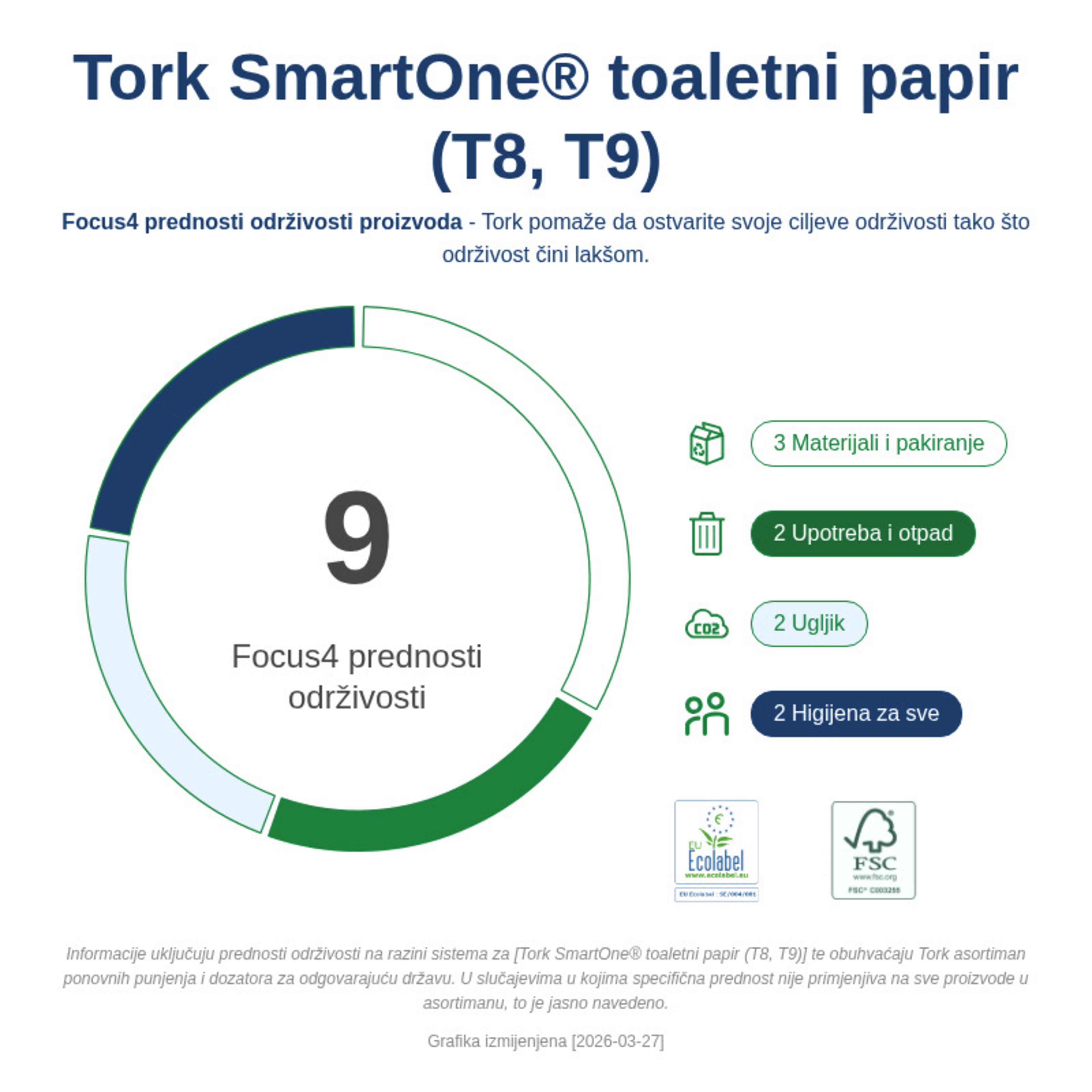 Sustainability Infographic