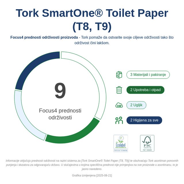 Sustainability Infographic