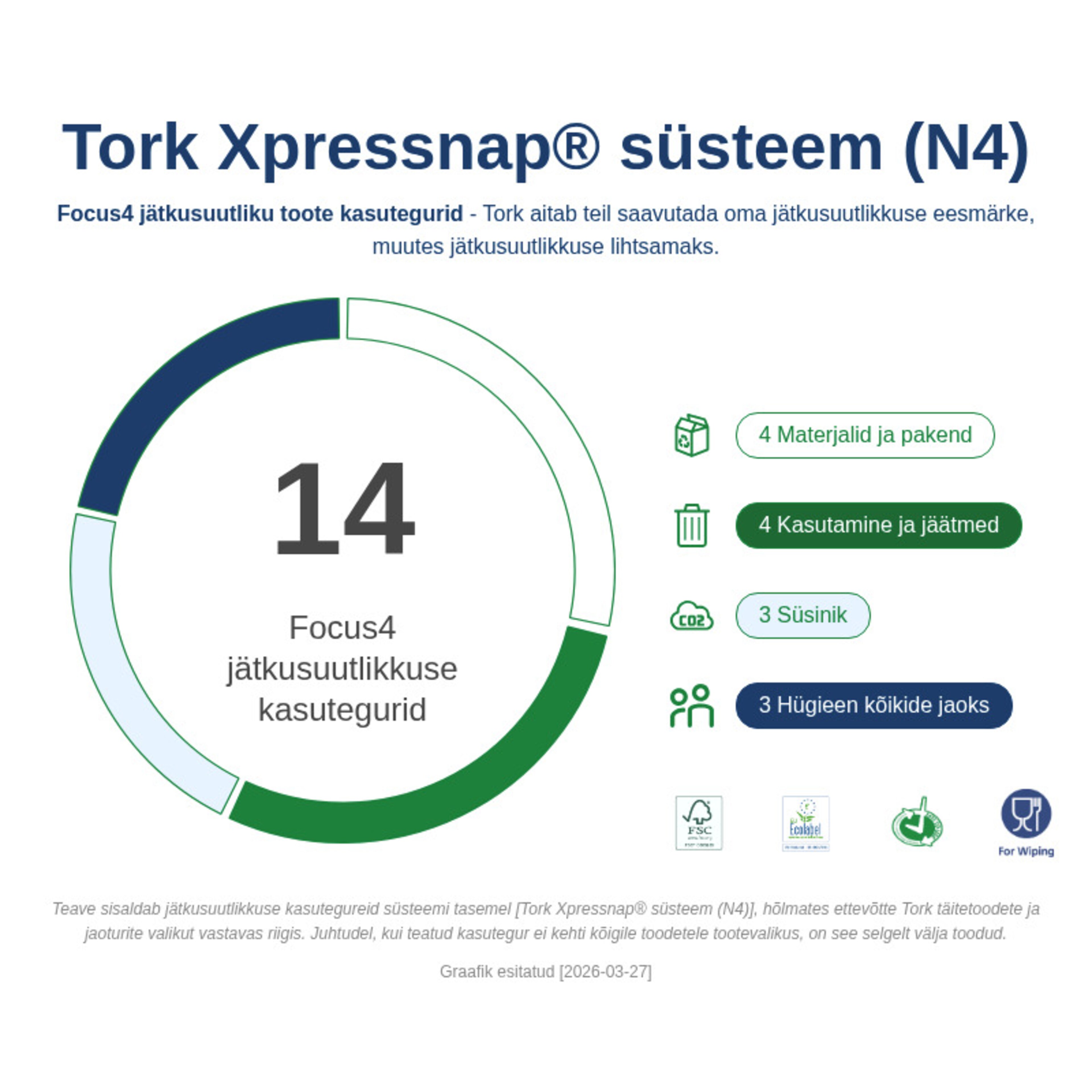 Sustainability Infographic