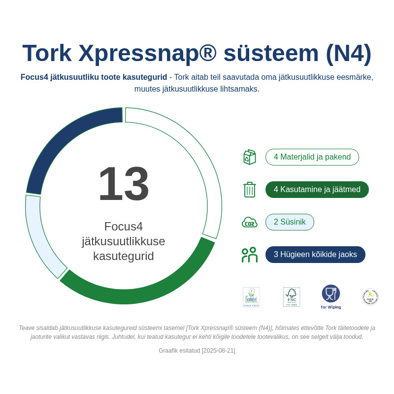 Sustainability Infographic