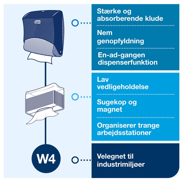 Line | Category Feature