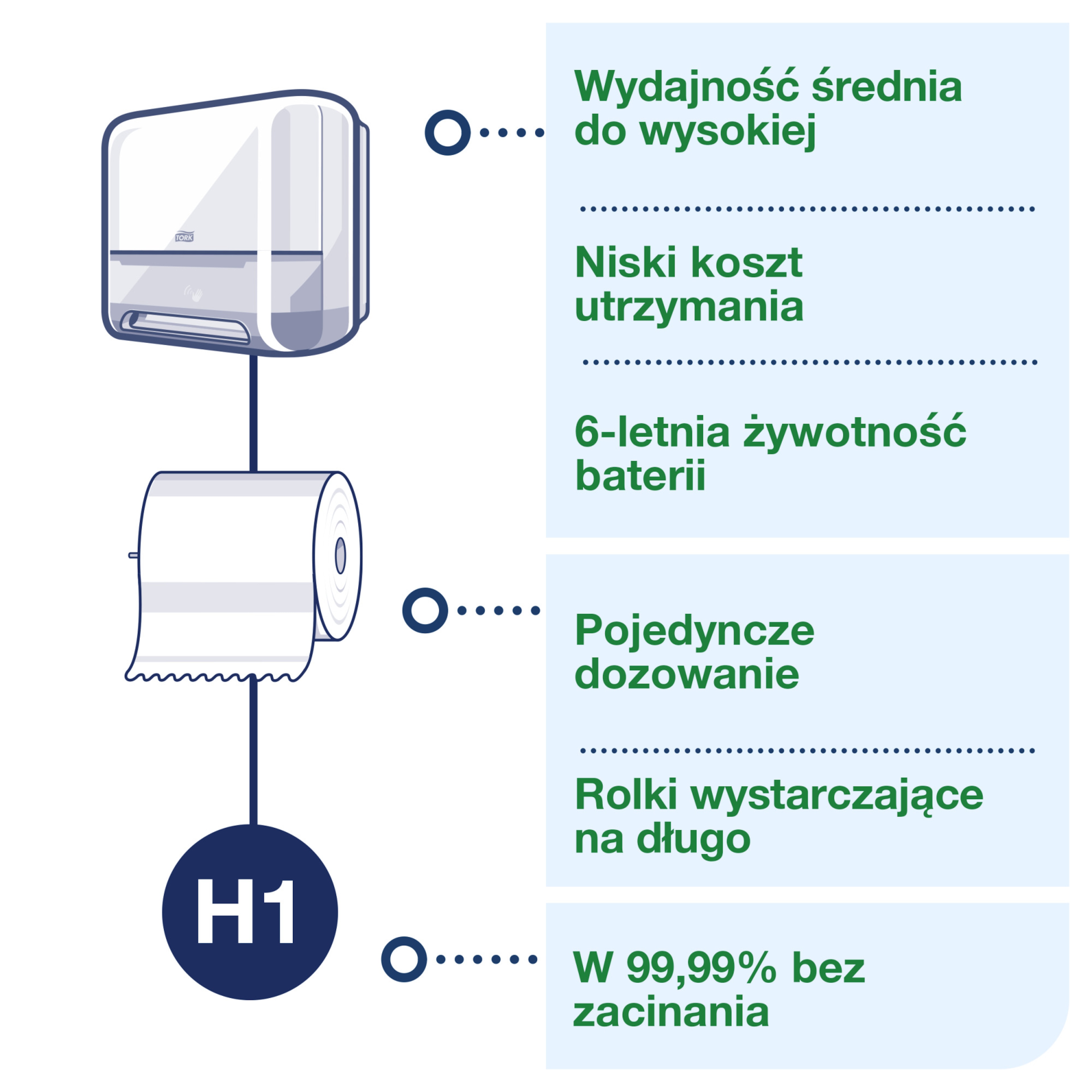Line | Category Feature