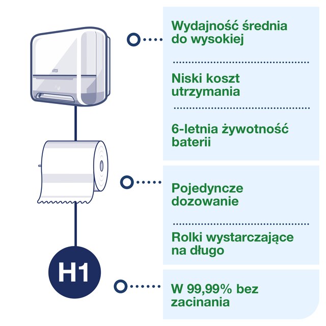 Line | Category Feature