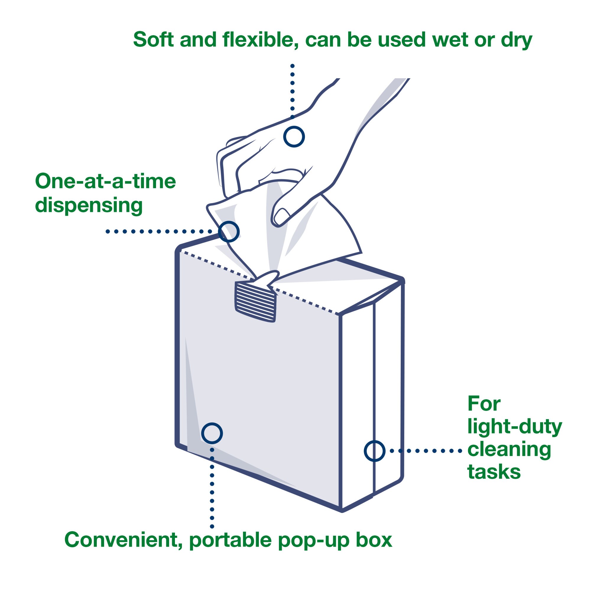 Tork exelCLEAN Light Duty Cleaning Cloth Pop-Up Box White W24