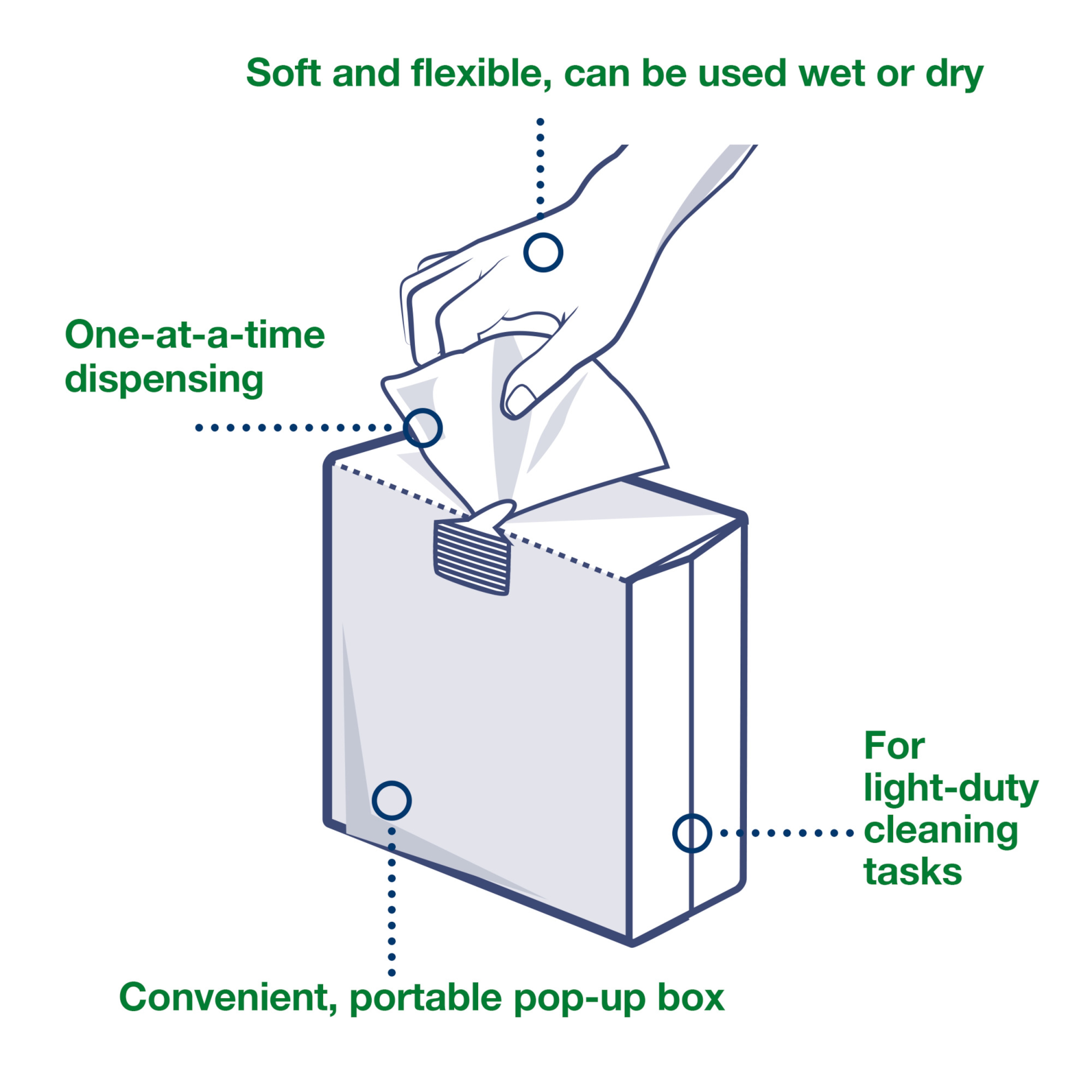 Product Feature