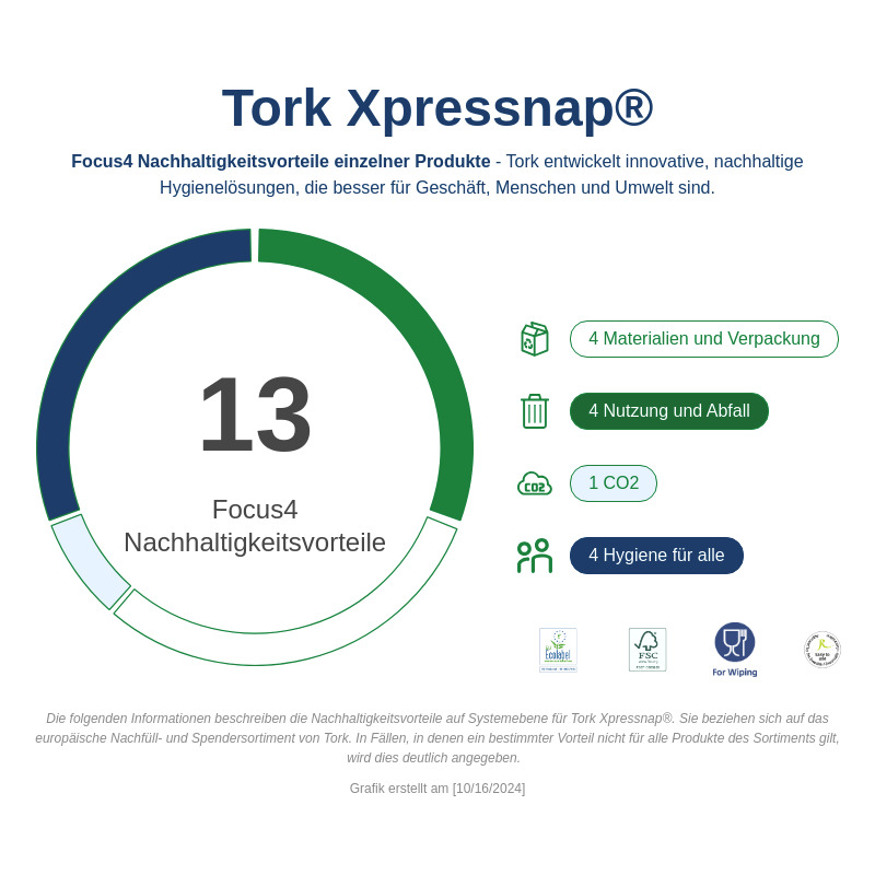 Sustainability Infographic