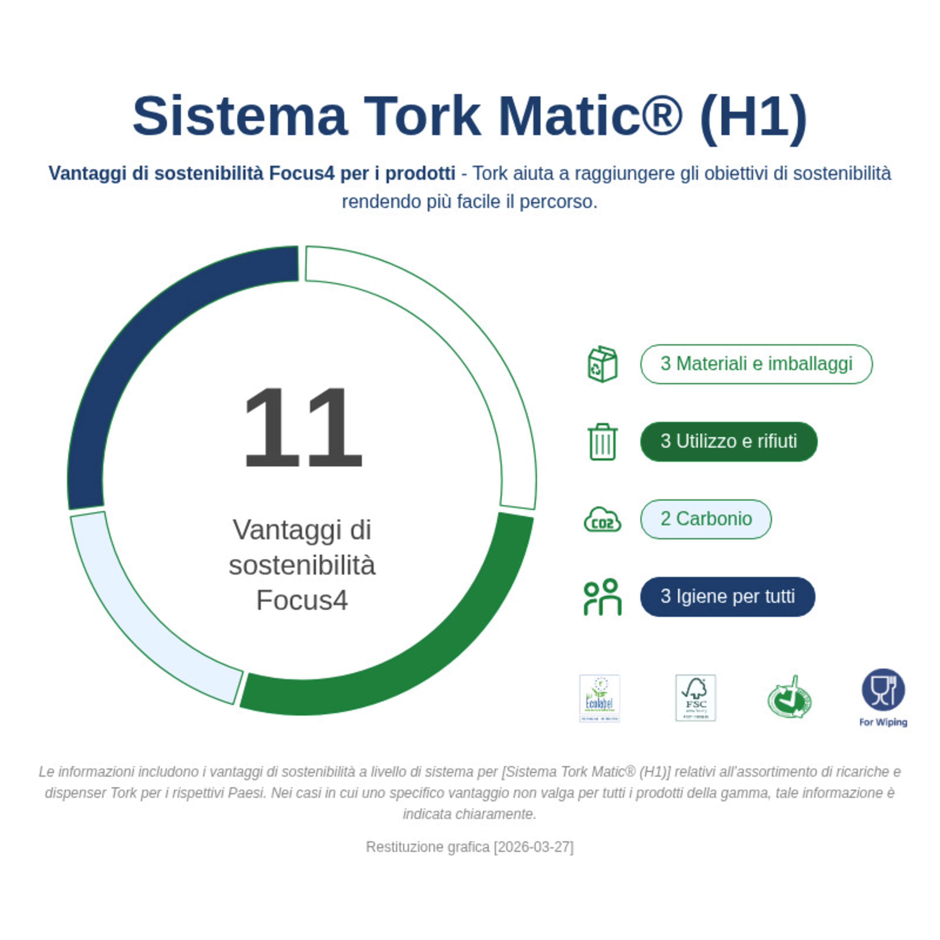 Sustainability Infographic