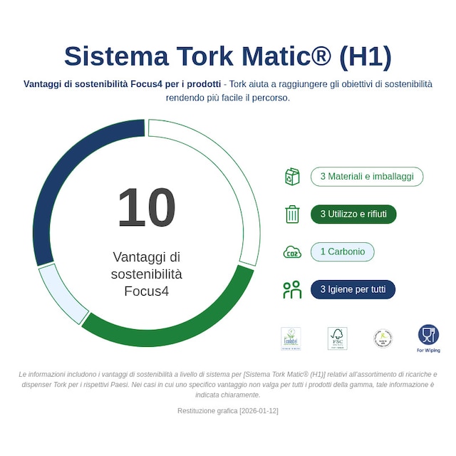 Sustainability Infographic