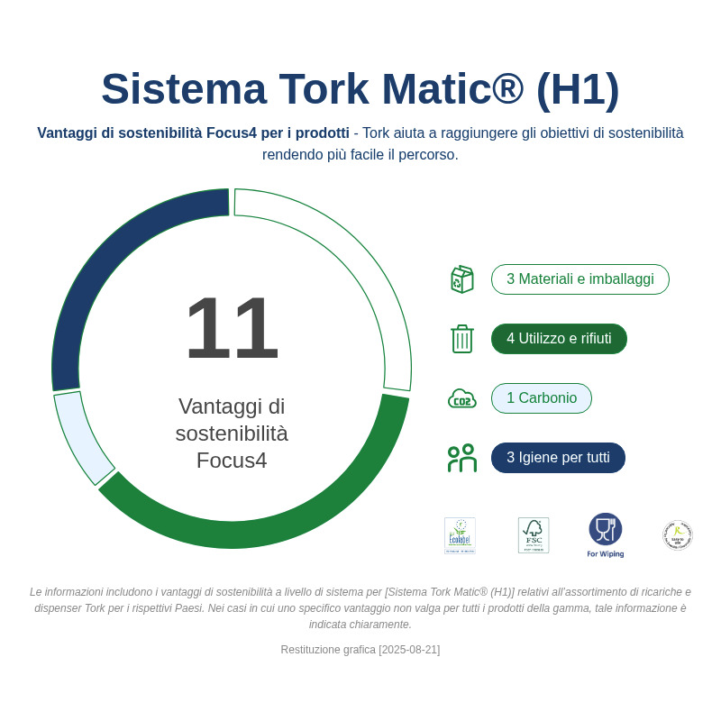 Sustainability Infographic