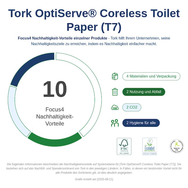 Sustainability Infographic