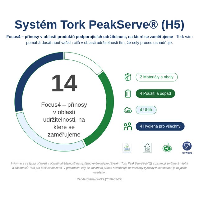 Sustainability Infographic