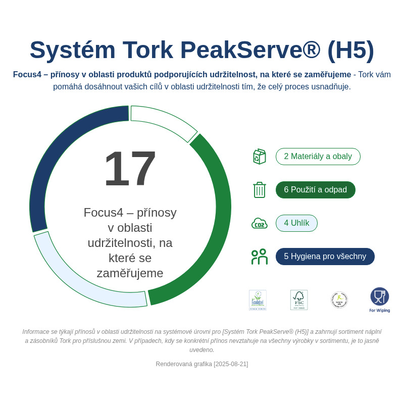 Sustainability Infographic