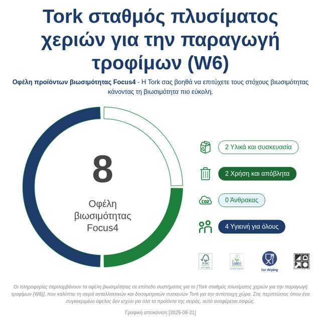 Sustainability Infographic