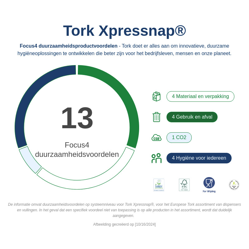 Sustainability Infographic