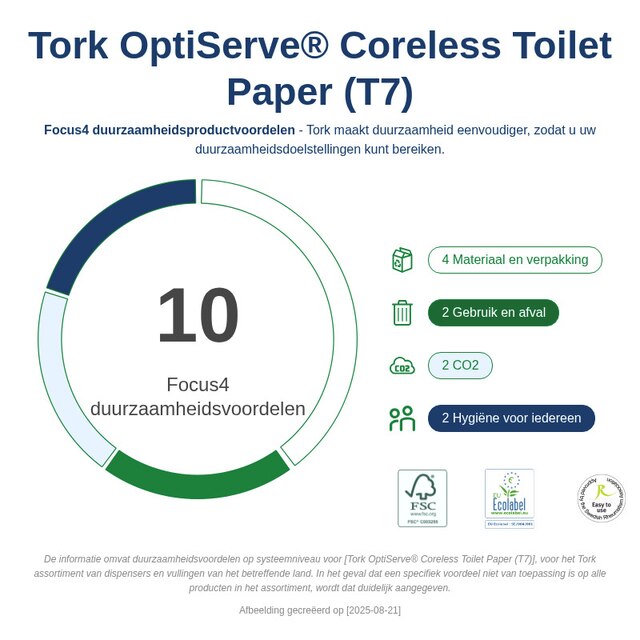 Sustainability Infographic